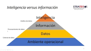 Webinar Strategos: Ciberinteligencia de Amenazas