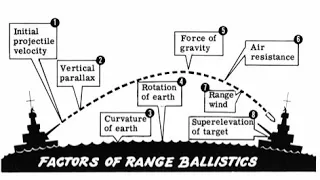 Episode 10: Introduction to Ballistics, calculators and how to set up Strelok Pro.