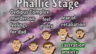 Freud's Psychosexual Stages