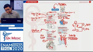 MAPAS MENTALES I - PEDIATRÍA