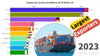 Largest Exporters by country 1960-2023 #comparison #global #barchart #top