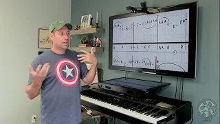 Take On Me A-ha Piano Lesson - Learn To Play With Shawn Beginner Tutorial With Sheets