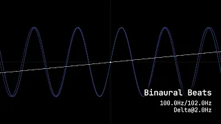 de2.Binaural Beats - Delta Waves - 100Hz - 102Hz for 6 hours@4k60fps