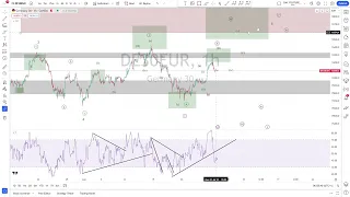 DAX Elliott Wave Analysis for Tuesday 04/07/2023