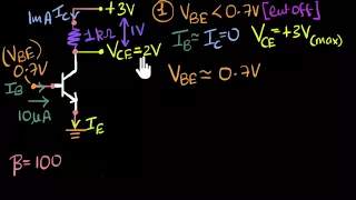 Active, saturation, & cutoff state of NPN transistor | Class 12 (India) | Physics | Khan Academy