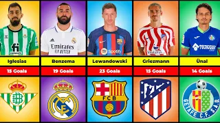 Top Goal Scorers by Team in La Liga | 2022 - 2023