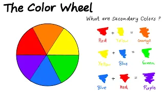 The color wheel | How to draw a colour wheel | Warm and cool colors | Complementary colors