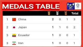 Olympics 2021 Medals Table Today ; Olympics medals Tally Japan , Kosovo , Iran , China , Korea , USA