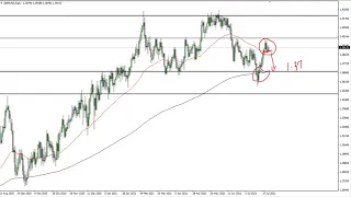 GBP/USD Technical Analysis for August 04, 2021 by FXEmpire