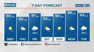 Spring begins sunny, cool and breezy in Louisville | March 20, 2024 #WHAS11 6 a.m. weather