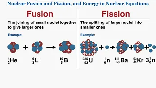 Fusion, Fission, and Energy in Nuclear Equations - IB Physics