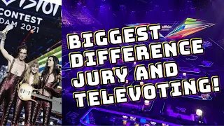 Biggest Differences Jury & Televoting - 2021 Eurovision Song Contest | Grand Final