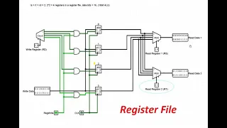 Design of a Register File of a CPU in LOGISIM with in-depth explanation!