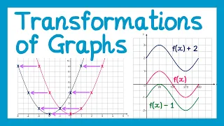 Transformations of Graphs - GCSE Higher Maths