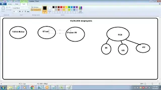 What is OM In SAP HCM? What Is Organization Management In SAP HCM