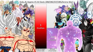 Goku and Vegeta VS All Gods POWER LEVELS Over The Years (DB/DBZ/DBGT/DBS/Anime War)