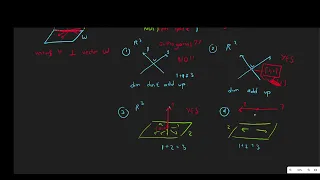 Lec14 Orthogonal Subspaces