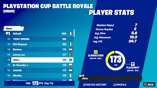 How i placed 6th in ps cup opens and qualified for finals (4K 120FPS)