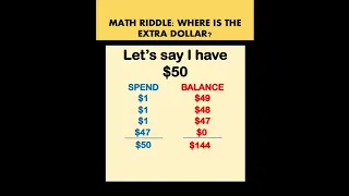 Math Riddle | Where Did the Extra Dollar Come From?