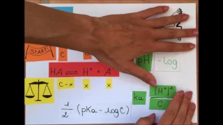 pilloleWau #17 - calcolo del pH ed esercizi