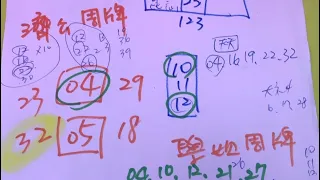 ㊗️恭喜濟公32中獎㊗️5/2學姐今彩539推薦🈶️🈴️㊗️🀄️💰發發發