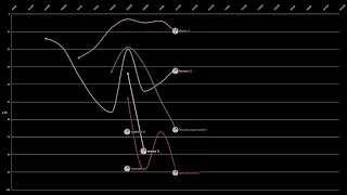 Charli XCX - FANTASY Billboard Hot 100 Chart History (2011-2024)