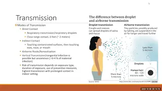 An Overview of the COVID-19 Pandemic for Clinical Researchers