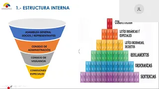 #CapacitacionesSEPS | Proceso Eleccionario vocales CA y CV Grupo 1 20210225 1405 1