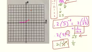 Exponential test review