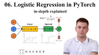 05 PyTorch tutorial - How to create a logistic regression model in PyTorch
