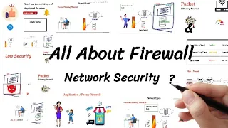 What Is Firewall? | Selection Of Best Firewall | Types Of Firewall | Network Security | SoftTerms