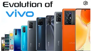 Evolution of Vivo phones