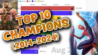 Evolution of the 10 Most Popular Champions in Marvel Contest of Champions (2014-2024)