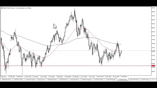 Oil Technical Analysis for February 09, 2024 by Chris Lewis for FX Empire