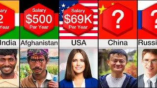 Comparison: Average Salary In Each Country