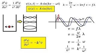 Chemistry - Electron Structures in Atoms (17 of 40) The Electron and the Wave Eq: Part 1