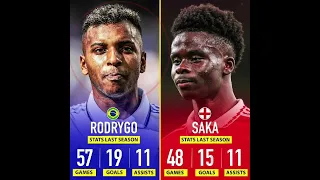 SAKA VS RODRYGO #football#messi#ronaldo#mbappe#uefa#fifa  #viral#shorts#cr7#goat#soccer#haaland