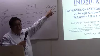 INDeJUR - La Resolución por Incumplimiento