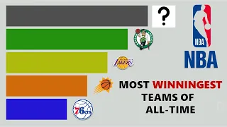 Top 15 NBA Teams By Winning Percentage (1949 ~ 2022)
