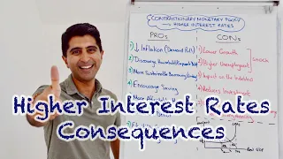 Y1 36) Contractionary Monetary Policy - Higher Interest Rates