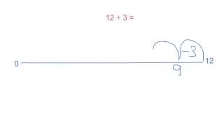 I can use repeated subtraction on a number line to answer division calculations