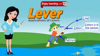 Lever | Applications of Levers | Simple Machine | Lever Concepts & Examples | Science