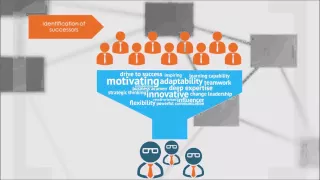 Talent Management Webinar   Revealing peer nominated high potentials   OrgMapper