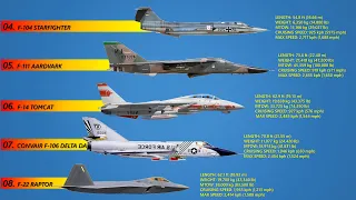 Top 10 Fastest US Fighter Jets Ever