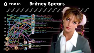 britney spears hot 100 chart history... all at the same time