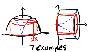 Shell method for volume of revolution (rotated about different axis and lines)