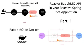 Reactor RabbitMQ in your Reactive Spring Boot Application — Part 1