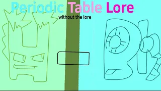 Perodic Table Lore- Without the Lore (H - Br)