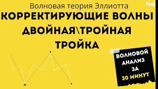 Волновой анализ Эллиотта | Быстро, бесплатно, понятно | Двойная и тройная тройка