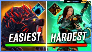 EVERY TANK RANKED from EASY to HARD in MYTHIC+